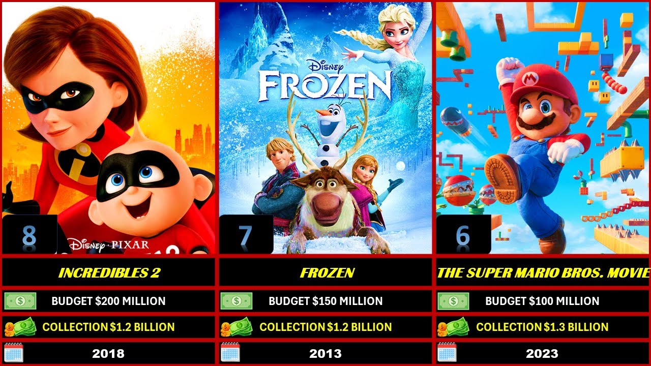 💖🌲Top 50 Highest Grossing Animated Movies Worldwide - YouTube