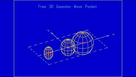 Ad Fig. 10.1-III Free 3D wave packet, motion of its covariance ellipsoid