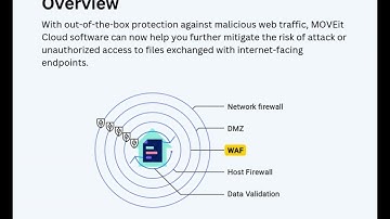 New Layer of Protection for Your File Transfers with Progress MOVEit