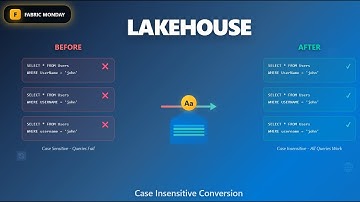 Fabric Monday 88: Converting Lakehouses to Case Insensitive