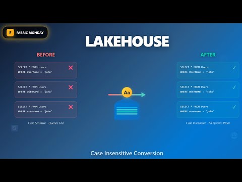 Fabric Monday 88: Converting Lakehouses to Case Insensitive