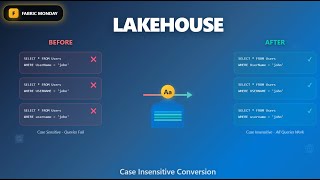 Fabric Monday 88: Converting Lakehouses to Case Insensitive