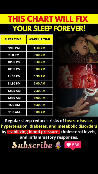 Best Sleep & Wake Up Time Chart for a Healthy Life (2025) 🛌✨ #sleep