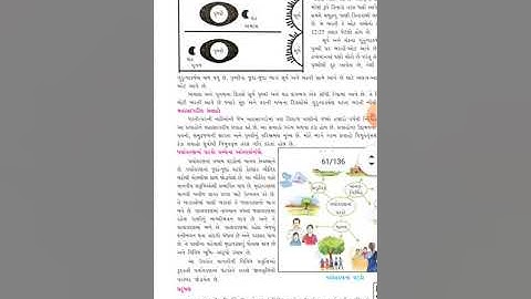 Std 7 Sub Social Science Ch 10 Part 3 Shreemad Dayanand Kanya Vidyalaya  Arya Samaj Jamanagar