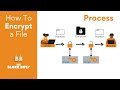 How to Keep a Secret | Crypto 101 | Cryptography