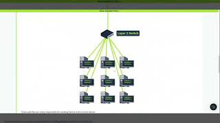 extending your network