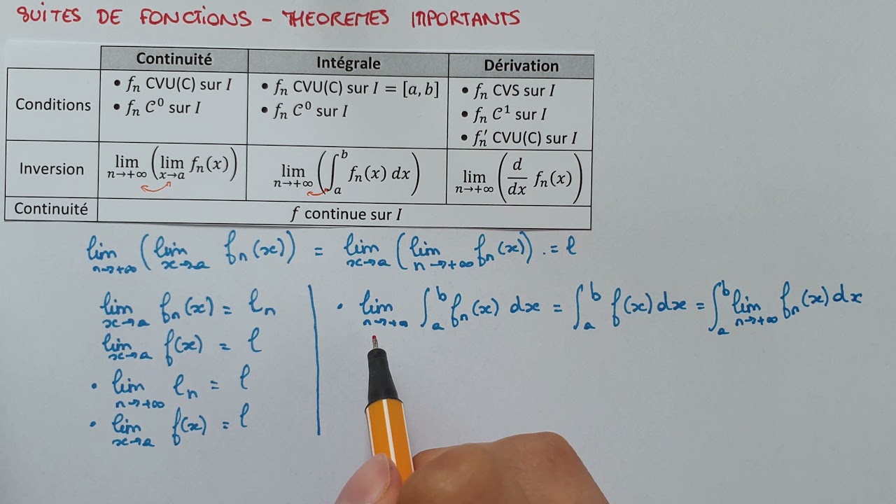 Les THÉORÈMES IMPORTANTS des Suites de Fonctions (Inversion Limite, Dérivée, Intégrale) - Bac Sup