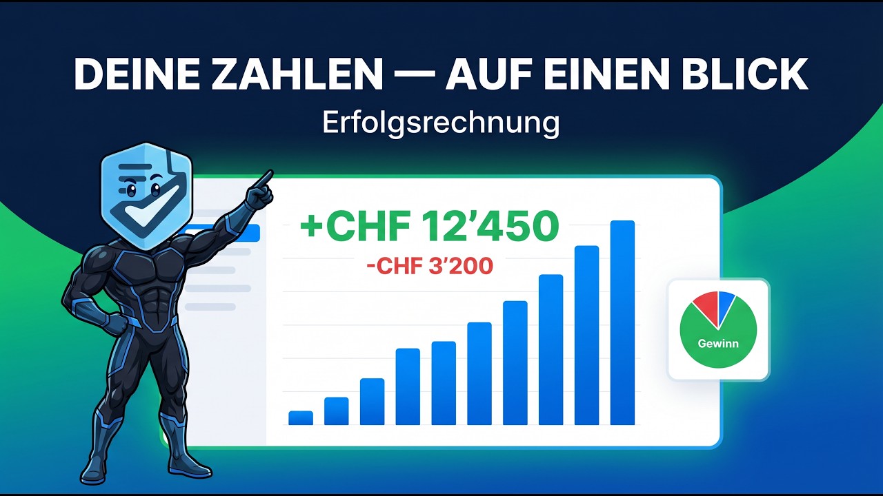 Erfolgsrechnung verstehen