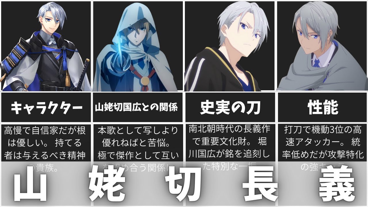 Touken Ranbu] A thorough explanation of Yamanbagiri Chogi! The