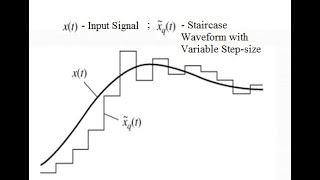Famous Digital Communications Lab with Matlab (8): Adaptive Delta Modulation Profile