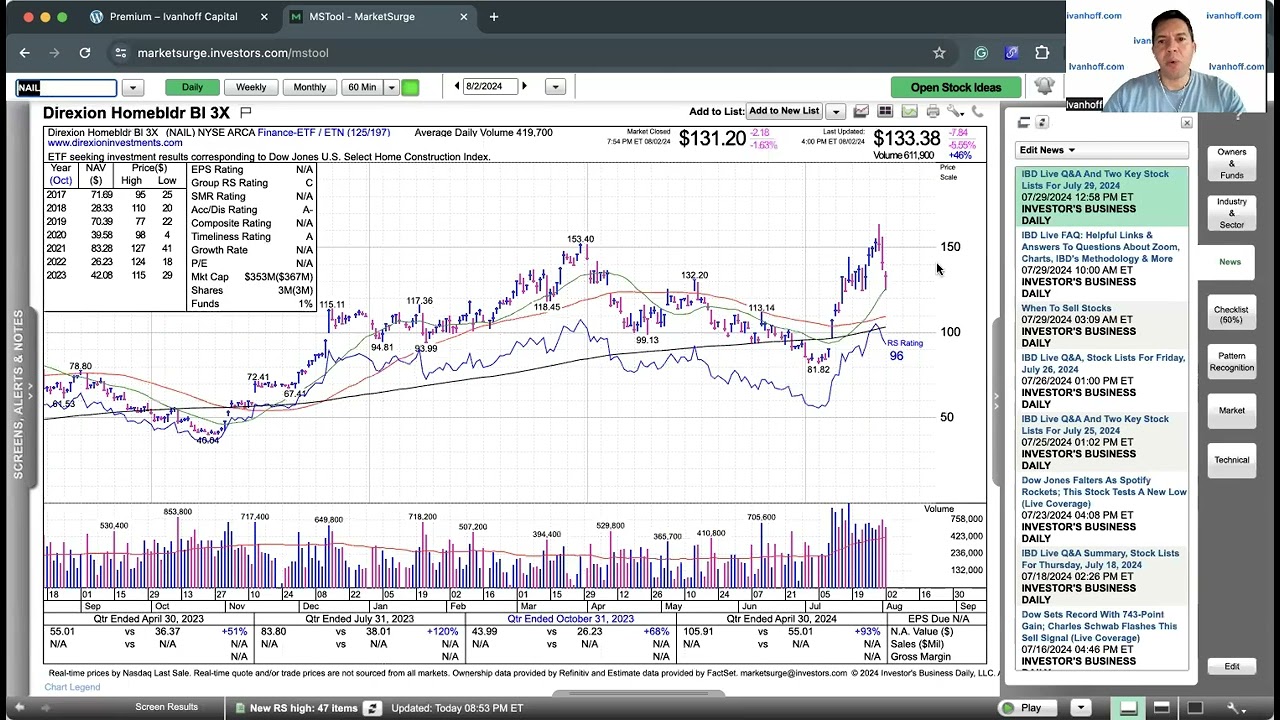The Fed Might Be Behind the Curve Again – Ivanhoff Capital