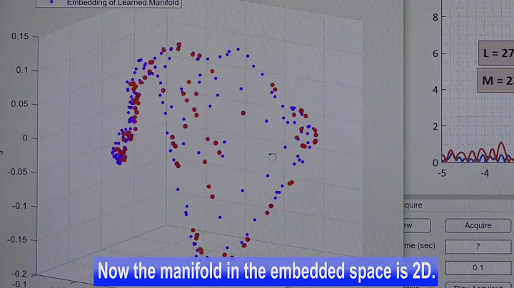 Manifold Learning for Data driven Dynamical System Modeling