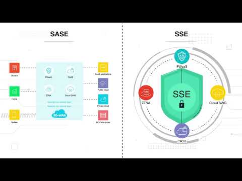 SASE vs SSE: What’s the Difference?