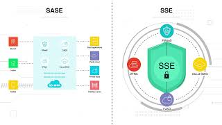 SASE vs SSE: What’s the Difference?