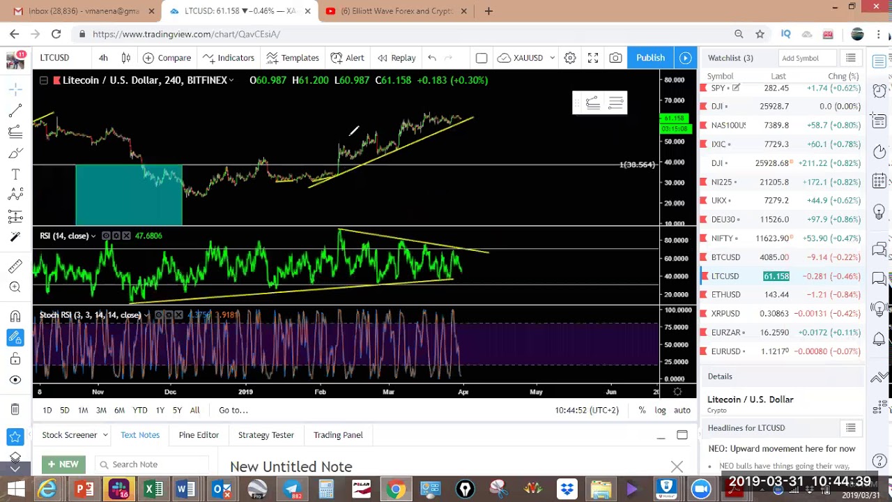 Forex market outlook