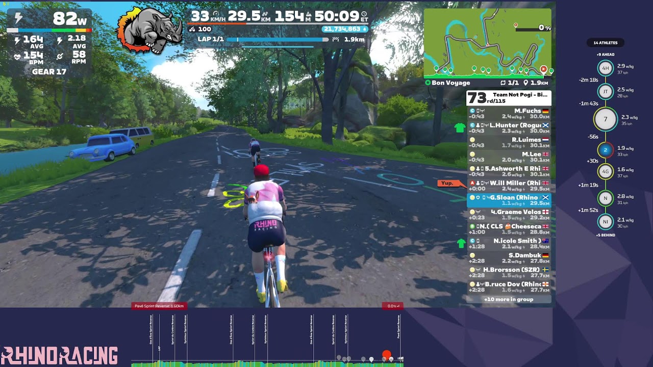 Team Not Pogi - Bike Handicap Chase