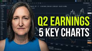 5 Key Charts to Start Q2 Earnings Season