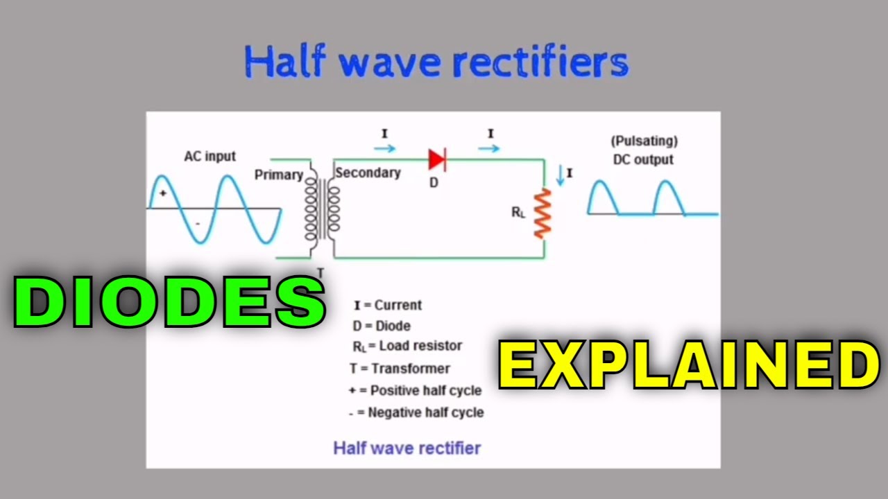 Diodes Explained The Basics of a Diode and it’s functions and