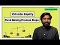 Private Equity Fund Raising process steps - Private Equity Fund #investment #finance