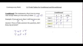 Fall 14 Math DQ Conditional Statements