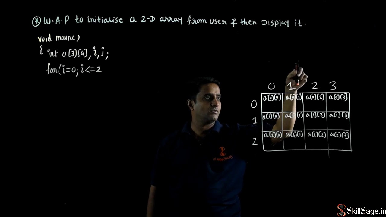 Two Dimensional Arrays| 2D Array in C - YouTube