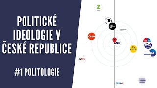 IDEOLOGIE | České Politické Strany a Ideologie | ANO, ODS, TOP09, Piráti, SPD STAN (#1 Politologie)