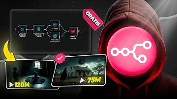 ¡DEJA DE PAGAR! Automatiza videos LARGOS con n8n + IAs GRATIS (automatizacion youtube)