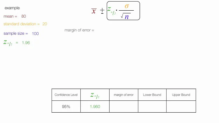 How to calculate Confidence Intervals and Margin of Error