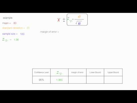 Video: How To Calculate The Margin Of Error