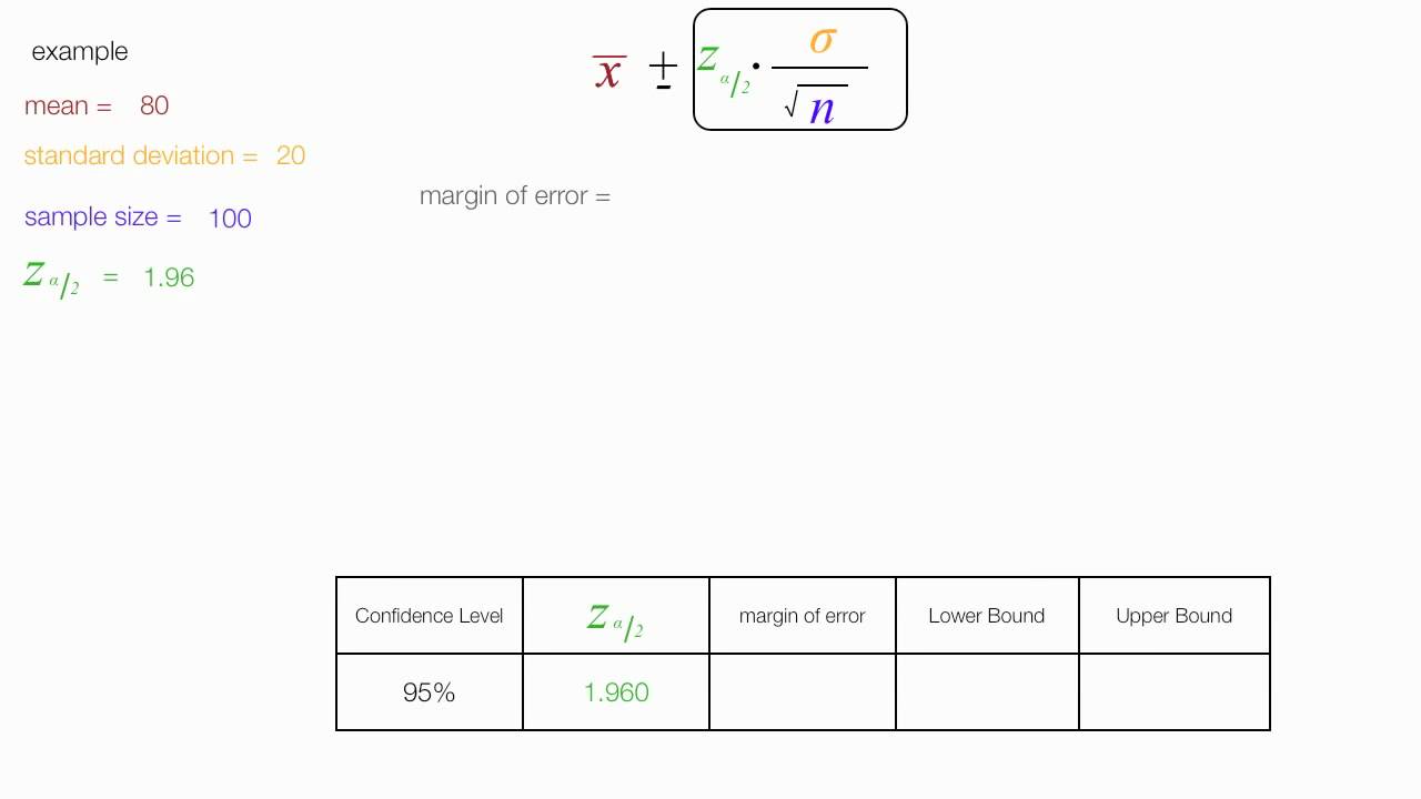 confidence interval calculator no sample size