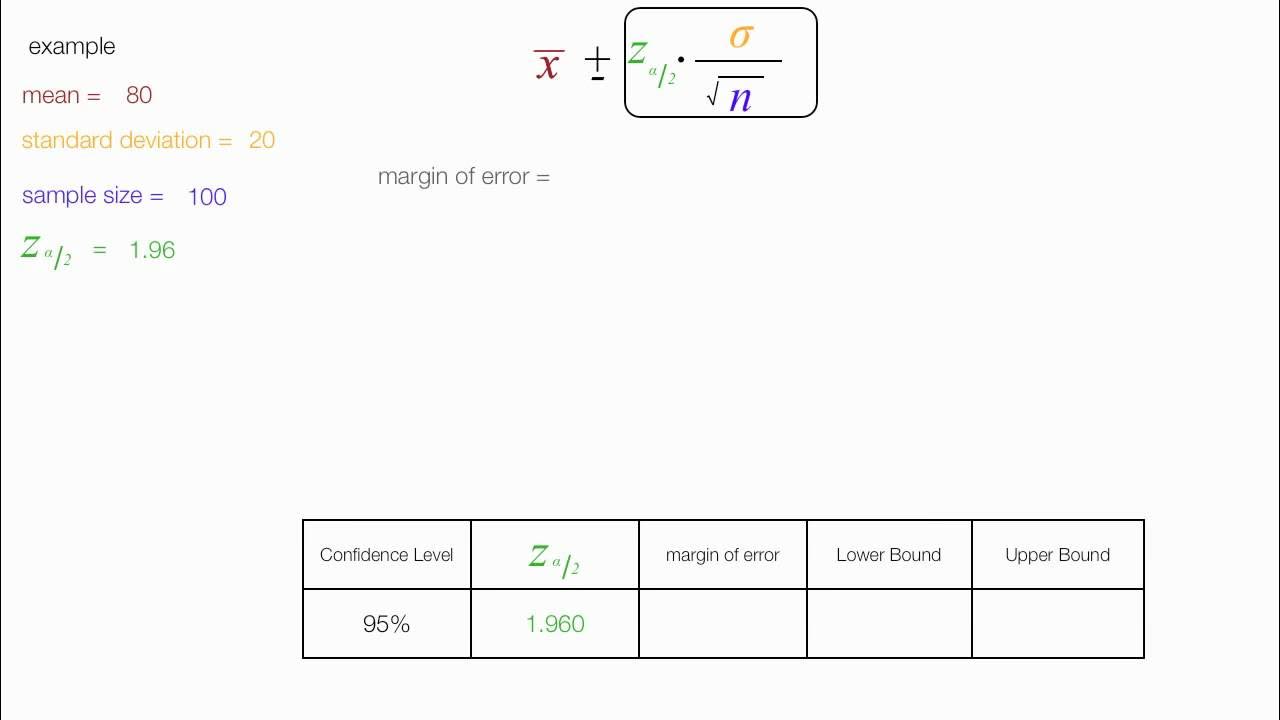 How to calculate Confidence Intervals and Margin of Error - YouTube