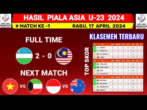 Hasil Piala Asia U23 2024 Hari ini- Uzbekistan vs Malaysia U23 -Klasemen Piala Asia U23 2024 Terbaru