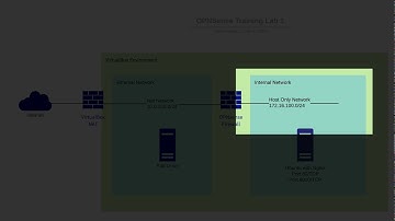 How to make firewall lab with OPNSense and  VirtualBox