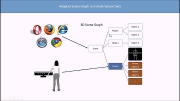 3D Object Selection in Immersive Environments using Natural User Interface