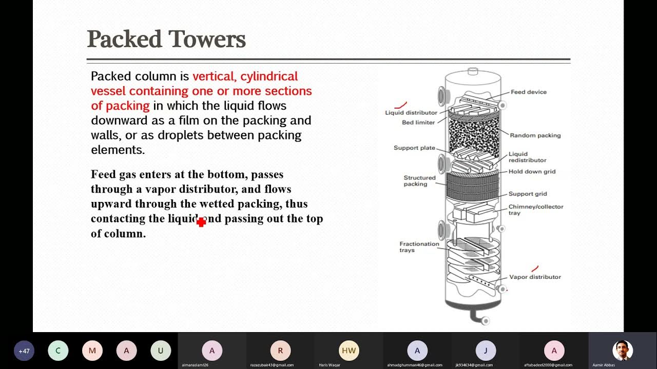 20210415 Lecture 8 Packed towers, random and structured packings, selection among tray/packed