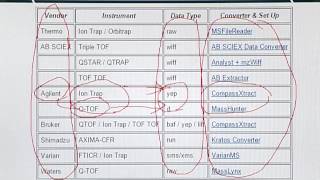 BIF401_Topic142