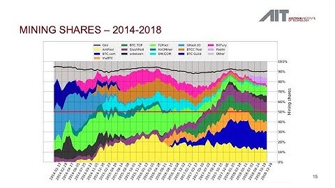 A Deep Dive Into Bitcoin Mining Pools