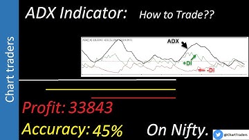 Algo Trading: ADX Setup for Streak
