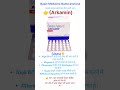 Arkamin Tablet — High BP और Migraine के लिए उपयोगी दवा। #healthtips #education