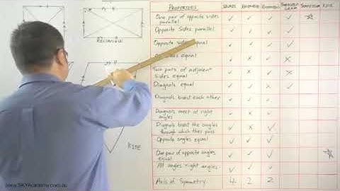 Plane Geometry  Properties of Special of Quadrilaterals   Sky Academy