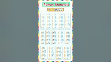 Roman numbers | Roman Numerals 1 to 2000 | 1 to 2000 Roman Numbers | 1 से 2000 रोमन संख्या #shorts
