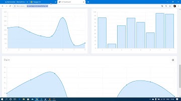 Send MQTT data to Azure, collect and expose via a rest interface and show them in a simple dashboard