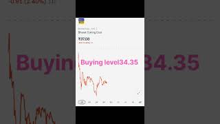 🚀 BCCL Share में बड़ा मौका?क्या ₹57 का टारगेट संभव है? 🤔
