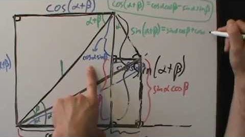 Trigonometry - Sum and Difference Formulas for Sine and Cosine