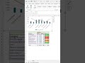 How to create Actual vs Target chart📊 #excel