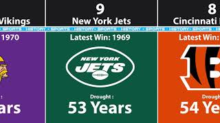 Longest NFL Championship Droughts By Team (2022)