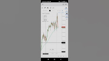 banknifty trading using 50 moving average