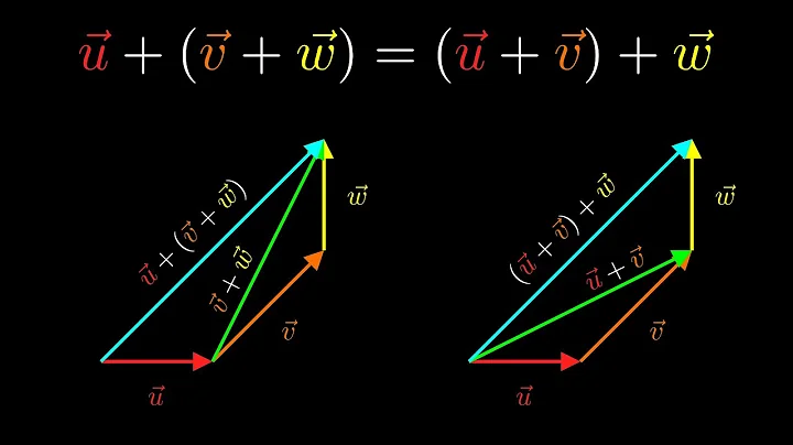 The Algebra of Vectors - From Zero to Geo 1.4