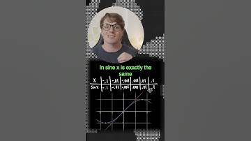 Making hard limits look easy  #apcalculus