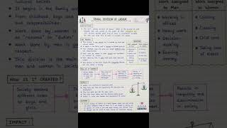 Gender, Religion and Caste Class 10 Civics Chapter 3 Notes 📚#viral #shorts #trending#class10